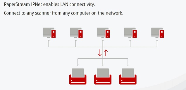 LAN Connectivity 50pc.jpg LAN Connectivity 50pc.jpg